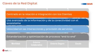 Movilidad
Entorno
Colaborativo
Entorno Seguro Escala