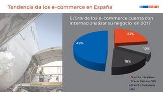 Fuente: Informe de evolución y perspectivas e-
commerce 2017