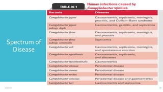 Spectrum of
Disease
22
12/2/2021
 