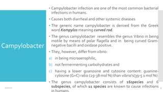 Campylobacter
▪ Campylobacter infection are one of the most common bacterial
infections in humans.
▪ Causes both diarrheal and other systemic diseases
▪ The generic name campylobacter is derived from the Greek
word Kampylos meaning curved rod.
▪ The genus campylobacter resembles the genus Vibrio in being
motile by means of polar flagella and in being curved Gram-
negative bacilli and oxidase positive.
▪ They, however, differ from vibrio:
a) in being microaerophilic,
b) not fermermenting carbohydrates and
c) having a lower guanosine and cytosine content: guanine-
cytosine (G+C) ratio (29-38 mol %) than vibrio's(39-5 1 mol %)
▪ The genus campylobacter consists of 16species and 6
subspecies, of which 11 species are known to cause infections
12/2/2021 5
 