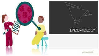 Your Logo or Name Here
EPIDEMIOLOGY
CAMPYLOBACTERIOSIS
 