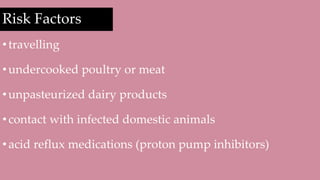 Risk Factors
•travelling
•undercooked poultry or meat
•unpasteurized dairy products
•contact with infected domestic animals
•acid reflux medications (proton pump inhibitors)
 
