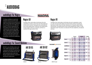 5
         AUDIOBAG
audioBags for Nagra
The Nagra audioBags are specifically
designed to keep your precious audio
                                            Nagra LB                                                          Nagra VI
equipment protected during operation and    The Nagra LB has cable outlets on both sides of the main          The Nagra VI has cable outlets on both sides of the main compartment, as well
while carrying. Nagra bags are made from    compartment, as well as a clear vinyl cover which allows you      as a clear vinyl cover which allows you to fully view the controls. This particular
first class materials such as 1000 denier   to fully view the controls. This bag also has a perforated port   bag features a Velcro flap at the base, allowing you to change the battery without
Cordura®. The inner compartments are        to the roomy outside pocket. Furthermore, the outside pocket      disconnecting. The outside pocket not only comes equipped with a divider, it is fully
fully padded and the sides and base are     is large enough to hold your accessories, and there is a          detachable as well. This section can easily store HF units, headphones, microphones
reinforced with sturdy yet light weight     convenient flat zipper pocket in front.                           and more.
plastic. Additionally, the audioBag has a
comfortable padded shoulder strap and
securely mounted rings on the top and
at the base of the bag so that it can be
carried with a harness belt (camRade AS).                                                                                                                                   Exterior                 Interior           Weight
                                                                                                                                                                      L       W         H      L       W         H     KG    LB
                                                                                                                                                 Amate I      cm     50       24       17     27       14       15     1,3   2.9
                                                                                                                                                              inch   19.7     9.5      6.7    10.6     5.5       6


audioBags for Sound Devices                                                                                                                      Amate II     cm
                                                                                                                                                              inch
                                                                                                                                                                     60
                                                                                                                                                                     23.6
                                                                                                                                                                              24
                                                                                                                                                                              9.5
                                                                                                                                                                                       22
                                                                                                                                                                                       8.7
                                                                                                                                                                                              40
                                                                                                                                                                                              15.7
                                                                                                                                                                                                       14
                                                                                                                                                                                                       5.5
                                                                                                                                                                                                                20
                                                                                                                                                                                                                7.9
                                                                                                                                                                                                                       1,5   3.3


                                                                                                                                                 audioMaster cm      50       20       23     30,5      5       21     1,2   2.6

                          AB SD 01
AB SD 01 carries: SD 302 and other small
mixers. Battery storage below the audio
                                                                                       AB SD 02                                                  AB SD I
                                                                                                                                                              inch

                                                                                                                                                              cm
                                                                                                                                                                     19.7

                                                                                                                                                                     36
                                                                                                                                                                              7.9

                                                                                                                                                                              14
                                                                                                                                                                                        9

                                                                                                                                                                                       23
                                                                                                                                                                                              12

                                                                                                                                                                                              21
                                                                                                                                                                                                        2

                                                                                                                                                                                                       4,5
                                                                                                                                                                                                                8.3

                                                                                                                                                                                                                21     0,7   1.5
compartment with fixed HF-outside pocket.                                                                                                                     inch   14.2     5.5       9     8.3      1.8      8.3
AB SD 02 carries: SD 302-style mixer with
                                                                                                                                                 AB SD II     cm     36       19       29,5   23       10       28     0,9    2
small recorder/and other small mixers.
                                                                                                                                                              inch   14.2     7.5      11.6    9        4       11
Storage of battery below the compartment
                                                                                                                                                 Nagra VI     cm     45       18       31     32       8,5      29     1,4   3.08
with fixed HF-outside pocket.
                                                                                                                                                              inch   20.5      7       12.2   12.6     3.3      11.4

                                                                                                                                                 Nagra LB     cm     28       15       18,5   16,5      7       17     0,5   1.2
                                                                                                                                                              inch   11        6       7.3    6.5      2.8      6.7
                                            AB SD 1                               AB SD 2                        AB SD 2 open
 