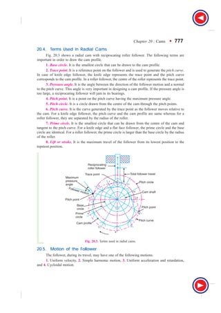 cams | PDF