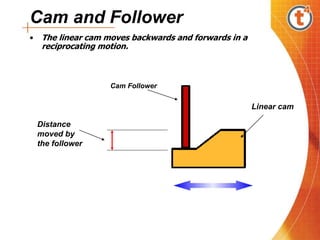 Cam and Follower
• The linear cam moves backwards and forwards in a
reciprocating motion.
Linear cam
Distance
moved by
the follower
Cam Follower