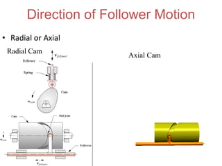 cam and follower Design of Mechanical Systems.pdf