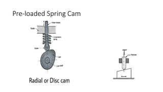 Pre Loaded Spring Cam Cams | PPTX