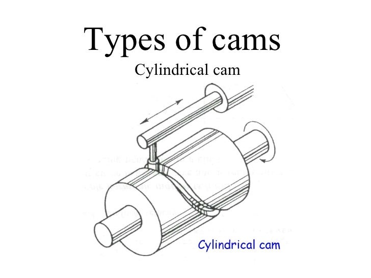 Cams and cam followers teacher