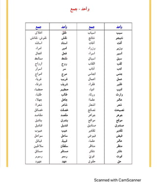 SINDHI GRAMMAR NOTES FOR JEST AND PST TEST PREPARATION