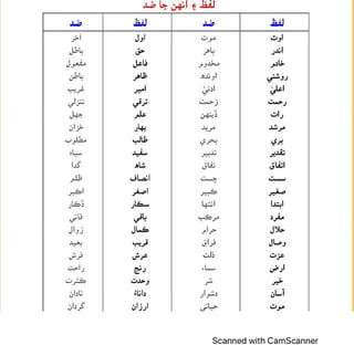 SINDHI GRAMMAR NOTES FOR JEST AND PST TEST PREPARATION