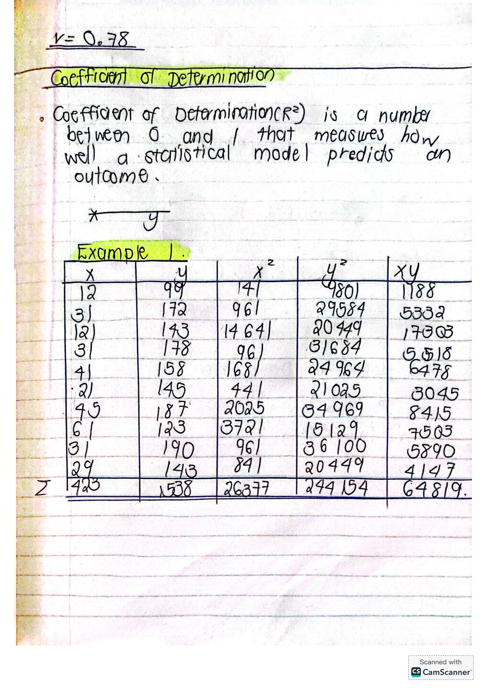 CORRELATION AND REGRESSION ANALYSIS QUANTITATIVE TECHNIQUES.pdf