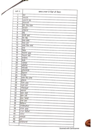 Duties of teachers in correction of ration cards