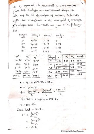 CHI-Square test, ANOVA (one way, two way)