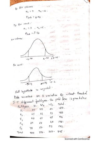 CHI-Square test, ANOVA (one way, two way)