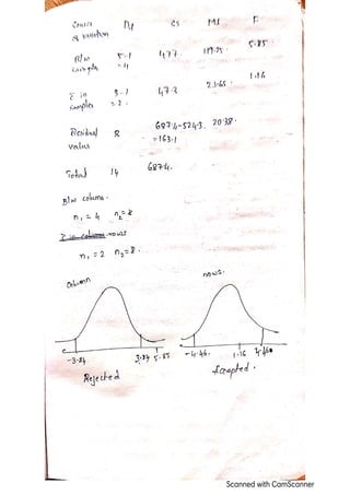 CHI-Square test, ANOVA (one way, two way)