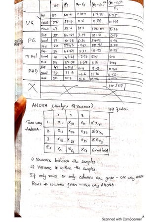 CHI-Square test, ANOVA (one way, two way)
