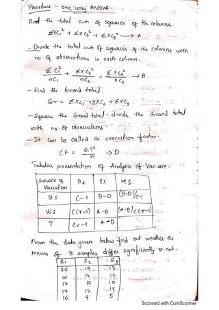 CHI-Square test, ANOVA (one way, two way)