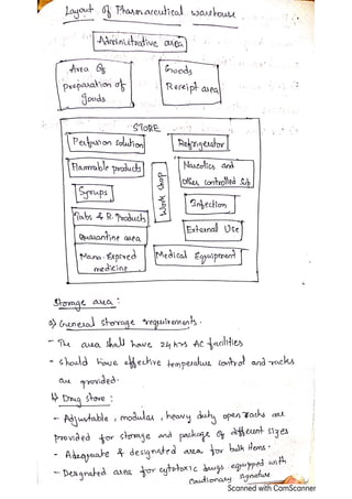 Hospital pharmacy services