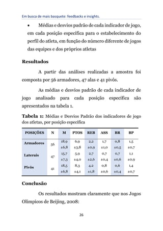 Em busca de mais basquete: feedbacks e insights.
26
• Médias e desvios padrão de cada indicador de jogo,
em cada posição específica para o estabelecimento do
perfil do atleta, em função do número diferente de jogos
das equipes e dos próprios atletas
Resultados
A partir das análises realizadas a amostra foi
composta por 56 armadores, 47 alas e 41 pivôs.
As médias e desvios padrão de cada indicador de
jogo analisado para cada posição específica são
apresentados na tabela 1.
Tabela 1: Médias e Desvios Padrão dos indicadores de jogo
dos atletas, por posição específica
POSIÇÕES N M PTOS REB ASS BR BP
Armadores 56
18,9
±6,8
6,9
±3,8
2,2
±0,9
1,7
±1,0
0,8
±0,5
1,5
±0,7
Laterais 47
15,7
±7,3
5,9
±4,0
2,7
±2,6
0,7
±0,4
0,7
±0,6
1,1
±0,9
Pivôs 41
18,5
±6,8
8,3
±4,1
4.2
±1,8
0,8
±0,6
0,6
±0,4
1,4
±0,7
Conclusão
Os resultados mostram claramente que nos Jogos
Olímpicos de Beijing, 2008:
 
