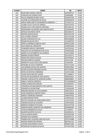 CLASSIF NOME RG NOTA
142 RAIMUNDO ROQUE DANTAS 0204058716 55,00
143 EVANILDO DO CARMO ASSIS 228409900 55,00
144 PAULO ADRIANO NUNES ALVES 0504470760 55,00
145 LUCIENE DA CONCEIÇÃO DE JESUS 0563820578 55,00
146 JANICE MARIA BRITO SACRAMENTO BARBOSA----- 0715422723 55,00
147 LILIANE LEILA E SILVA DE FRANÇA 0705147479 55,00
148 DAIANA JESUS DOS SANTOS SANTANA 0873465245 55,00
149 MAXIMIANO VALADARES DOS SANTOS NETO 0702844403 55,00
150 GESSICA SOLIDADE COSTA 0815042175 55,00
151 MOYSÉS SANTOS NETO 0872325709 55,00
152 SUELY DOREA PEREIRA 1351514148 55,00
153 REJANE CORDEIRO DA LUZ 0902108409 55,00
154 RENAN SOUZA DA CRUZ 1191969720 55,00
155 MÉRCIA VERÔNICA SANTOS CRUZ 0997610760 55,00
156 SILAS ANJOS DE CARVALHO 1169033504 55,00
157 LEONARDO MIGUEL MACHADO 1287292445 55,00
158 CRISLEIDE DO SACRAMENTO DA SILVA 1440363048 55,00
159 ANDRÉ LUÍS SÁ BARRETO DE ALMEIDA 1419179209 55,00
160 RAMON CALDAS PIROPO 1522742271 55,00
161 ODAIR DOS SANTOS SOUZA 2057962652 55,00
162 SIRLENE MONTES CHAGAS 225271338 54,00
163 MARIDETE ALVES COSTA DOS ANJOS 554394383 54,00
164 ROSEANA DE JESUS FERREIRA 0571571204 54,00
165 LAIS MIRIAM SOUZA DOS SANTOS 0708776965 54,00
166 SELMA OLIVEIRA GRIGORIO SOUSA 0557502063 54,00
167 DAYSE DA ROCHA CUMMINGS 1144711428 54,00
168 JILSON LOPES BASTOS JUNIOR 0711898073 54,00
169 EDVAN DO NASCIMENTO DOS SANTOS 0949052825 54,00
170 FABIANE CARVALHO DE ALMEIDA NUNES 0886094801 54,00
171 JAMILLE SANTOS LIBERATO 07149358916 54,00
172 IVÂNIA CUNHA DOS SANTOS 0743039297 54,00
173 FERNANDA DO NASCIMENTO DOS SANTOS 0950403237 54,00
174 RODRIGO OLIVEIRA PAIM 1199364290 54,00
175 ADRIANA MOURA DE JESUS RAMOS 1003724221 54,00
176 ALINE FRANCISCA SANTOS PINTO 1146146604 54,00
177 GRAZIELI MOREIRA FERREIRA 1484797663 54,00
178 JULIANA MOURA PINTO 1194503136 54,00
179 MISTER JEOVANE DA CONCEIÇÃO PINTO 1522271643 54,00
180 FABIANA SOUZA DE OLIVEIRA 1546764038 54,00
181 MARCELO CROESY DE SOUZA 0235747718 53,00
182 ROBSON ANDRE SAMPAIO DAS MANDIAS 0640466990 53,00
183 ALINO ALEXANDRO DA SILVA 517459922 53,00
184 NAAMÃ QUEIRÓS DA SILVA 0634806114 53,00
185 ITALVA SANTOS BISPO 0783202598 53,00
186 EDIMAR SILVA BORGES 0636035514 53,00
187 FRANKSLEIDE CALDEIRA LIMA DA SILVA 0787193488 53,00
188 ANDREA MONTEIRO PIROPO 0897641701 53,00
189 LEIDIANI NASCIMENTO COSTA 0950872490 53,00
190 REGINALDO OLIVEIRA DA SILVA 1275567290 53,00
www.bettonog2.blogspot.com Página - 4 de 6
 