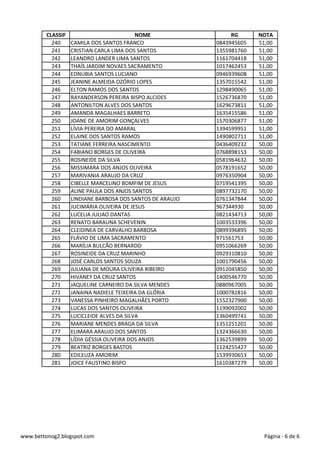 CLASSIF NOME RG NOTA
240 CAMILA DOS SANTOS FRANCO 0843945605 51,00
241 CRISTIAN CARLA LIMA DOS SANTOS 1355981760 51,00
242 LEANDRO LANDER LIMA SANTOS 1161704418 51,00
243 THAÍS JARDIM NOVAES SACRAMENTO 1017462453 51,00
244 EDNUBIA SANTOS LUCIANO 0946939608 51,00
245 JEANINE ALMEIDA OZÓRIO LOPES 1357015542 51,00
246 ELTON RAMOS DOS SANTOS 1298490065 51,00
247 RAYANDERSON PEREIRA BISPO ALCIDES 1526736870 51,00
248 ANTONILTON ALVES DOS SANTOS 1629673811 51,00
249 AMANDA MAGALHAES BARRETO 1635415586 51,00
250 JOANE DE AMORIM GONÇALVES 1570306877 51,00
251 LÍVIA PEREIRA DO AMARAL 1394599951 51,00
252 ELAINE DOS SANTOS RAMOS 1490802711 51,00
253 TATIANE FERREIRA NASCIMENTO 0436409232 50,00
254 FABIANO BORGES DE OLIVEIRA 0768898153 50,00
255 ROSINEIDE DA SILVA 0581964632 50,00
256 MISSIMARA DOS ANJOS OLIVEIRA 0578191652 50,00
257 MARIVANIA ARAUJO DA CRUZ 0976350904 50,00
258 CIBELLE MARCELINO BOMFIM DE JESUS 0719541395 50,00
259 ALINE PAULA DOS ANJOS SANTOS 0897732170 50,00
260 LINDIANE BARBOSA DOS SANTOS DE ARAUJO 0761347844 50,00
261 JUCIMÁRIA OLIVEIRA DE JESUS 967344930 50,00
262 LUCELIA JULIAO DANTAS 0821434713 50,00
263 RENATO BARAUNA SCHEVENIN 1003533396 50,00
264 CLEIDINEA DE CARVALHO BARBOSA 0899396895 50,00
265 FLÁVIO DE LIMA SACRAMENTO 971561753 50,00
266 MARÍLIA BULCÃO BERNARDO 0951066269 50,00
267 ROSINEIDE DA CRUZ MARINHO 0929310810 50,00
268 JOSÉ CARLOS SANTOS SOUZA 1001790456 50,00
269 JULIANA DE MOURA OLIVEIRA RIBEIRO 0912045850 50,00
270 HIVANEY DA CRUZ SANTOS 1400546770 50,00
271 JAQUELINE CARNEIRO DA SILVA MENDES 0880967005 50,00
272 JANAINA NADIELE TEIXEIRA DA GLÓRIA 1000782816 50,00
273 VANESSA PINHEIRO MAGALHÃES PORTO 1552327900 50,00
274 LUCAS DOS SANTOS OLIVEIRA 1199092002 50,00
275 LUCICLEIDE ALVES DA SILVA 1360499741 50,00
276 MARIANE MENDES BRAGA DA SILVA 1351251201 50,00
277 ELIMARA ARAUJO DOS SANTOS 1324366630 50,00
278 LÍDIA GÉSSIA OLIVEIRA DOS ANJOS 1362539899 50,00
279 BEATRIZ BORGES BASTOS 1124255427 50,00
280 EDILEUZA AMORIM 1539930653 50,00
281 JOICE FAUSTINO BISPO 1610387279 50,00
www.bettonog2.blogspot.com Página - 6 de 6
 