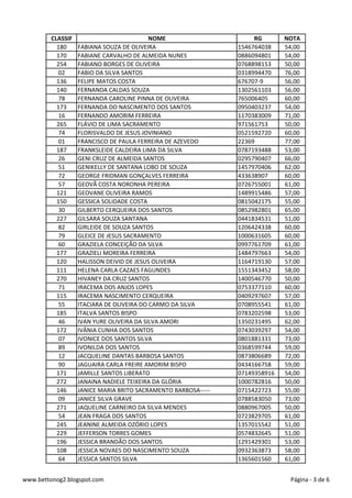 CLASSIF NOME RG NOTA
180 FABIANA SOUZA DE OLIVEIRA 1546764038 54,00
170 FABIANE CARVALHO DE ALMEIDA NUNES 0886094801 54,00
254 FABIANO BORGES DE OLIVEIRA 0768898153 50,00
02 FABIO DA SILVA SANTOS 0318994470 76,00
136 FELIPE MATOS COSTA 676707-9 56,00
140 FERNANDA CALDAS SOUZA 1302561103 56,00
78 FERNANDA CAROLINE PINNA DE OLIVEIRA 765006405 60,00
173 FERNANDA DO NASCIMENTO DOS SANTOS 0950403237 54,00
16 FERNANDO AMORIM FERREIRA 1170383009 71,00
265 FLÁVIO DE LIMA SACRAMENTO 971561753 50,00
74 FLORISVALDO DE JESUS JOVINIANO 0521592720 60,00
01 FRANCISCO DE PAULA FERREIRA DE AZEVEDO 22369 77,00
187 FRANKSLEIDE CALDEIRA LIMA DA SILVA 0787193488 53,00
26 GENI CRUZ DE ALMEIDA SANTOS 0295790407 66,00
51 GENIKELLY DE SANTANA LOBO DE SOUZA 1457970406 62,00
72 GEORGE FRIDMAN GONÇALVES FERREIRA 433638907 60,00
57 GEOVÃ COSTA NORONHA PEREIRA 0726755001 61,00
121 GEOVANE OLIVEIRA RAMOS 1489915486 57,00
150 GESSICA SOLIDADE COSTA 0815042175 55,00
30 GILBERTO CERQUEIRA DOS SANTOS 0852982801 65,00
227 GILSARA SOUZA SANTANA 0441834531 51,00
82 GIRLEIDE DE SOUZA SANTOS 1206424338 60,00
79 GLEICE DE JESUS SACRAMENTO 1000631605 60,00
60 GRAZIELA CONCEIÇÃO DA SILVA 0997761709 61,00
177 GRAZIELI MOREIRA FERREIRA 1484797663 54,00
120 HALISSON DEIVID DE JESUS OLIVEIRA 1164719130 57,00
111 HELENA CARLA CAZAES FAGUNDES 1551343452 58,00
270 HIVANEY DA CRUZ SANTOS 1400546770 50,00
71 IRACEMA DOS ANJOS LOPES 0753377110 60,00
115 IRACEMA NASCIMENTO CERQUEIRA 0409297607 57,00
55 ITACIARA DE OLIVEIRA DO CARMO DA SILVA 0708955541 61,00
185 ITALVA SANTOS BISPO 0783202598 53,00
46 IVAN YURE OLIVEIRA DA SILVA AMORI 1350231495 62,00
172 IVÂNIA CUNHA DOS SANTOS 0743039297 54,00
07 IVONICE DOS SANTOS SILVA 0801881331 73,00
89 IVONILDA DOS SANTOS 0368599744 59,00
12 JACQUELINE DANTAS BARBOSA SANTOS 0873806689 72,00
90 JAGUAIRA CARLA FREIRE AMORIM BISPO 0434166758 59,00
171 JAMILLE SANTOS LIBERATO 07149358916 54,00
272 JANAINA NADIELE TEIXEIRA DA GLÓRIA 1000782816 50,00
146 JANICE MARIA BRITO SACRAMENTO BARBOSA----- 0715422723 55,00
09 JANICE SILVA GRAVE 0788583050 73,00
271 JAQUELINE CARNEIRO DA SILVA MENDES 0880967005 50,00
54 JEAN FRAGA DOS SANTOS 0723829705 61,00
245 JEANINE ALMEIDA OZÓRIO LOPES 1357015542 51,00
229 JEFFERSON TORRES GOMES 0574832645 51,00
196 JESSICA BRANDÃO DOS SANTOS 1291429301 53,00
108 JESSICA NOVAES DO NASCIMENTO SOUZA 0932363873 58,00
64 JESSICA SANTOS SILVA 1365601560 61,00
www.bettonog2.blogspot.com Página - 3 de 6
 