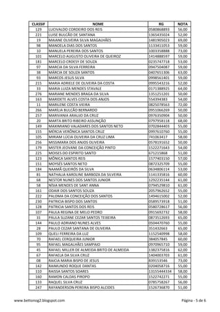 CLASSIF NOME RG NOTA
129 LUCIVALDO CORDEIRO DOS REIS 0580868893 56,00
221 LUISE BULCÃO DE SANTANA 1365435024 52,00
19 MAIANE OLIVEIRA SILVA MAGALHÃES 1481905023 69,00
98 MANOELA DIAS DOS SANTOS 1133411053 59,00
10 MANUELA PEREIRA DOS SANTOS 1003358888 73,00
101 MARCELO AUGUSTO OLIVEIRA DE QUEIROZ 1414888597 59,00
181 MARCELO CROESY DE SOUZA 0235747718 53,00
97 MARCIA DA SILVA FERREIRA 0947504087 59,00
38 MÁRCIA DE SOUZA SANTOS 0407651306 63,00
93 MARCOS JESUS SILVA 0998561401 59,00
215 MARIA ADRIELE DE OLIVEIRA DA COSTA 0995543216 52,00
33 MARIA LUIZA MENDES STAVALE 0171388925 64,00
276 MARIANE MENDES BRAGA DA SILVA 1351251201 50,00
163 MARIDETE ALVES COSTA DOS ANJOS 554394383 54,00
11 MARILENE COSTA VIEIRA 0825078563 72,00
266 MARÍLIA BULCÃO BERNARDO 0951066269 50,00
257 MARIVANIA ARAUJO DA CRUZ 0976350904 50,00
20 MARTA BRITO RIBEIRO ASSUNÇÃO 0797958118 68,00
149 MAXIMIANO VALADARES DOS SANTOS NETO 0702844403 55,00
155 MÉRCIA VERÔNICA SANTOS CRUZ 0997610760 55,00
105 MIRIAM LÚCIA OLIVEIRA DA CRUZ LIMA 741063417 58,00
256 MISSIMARA DOS ANJOS OLIVEIRA 0578191652 50,00
179 MISTER JEOVANE DA CONCEIÇÃO PINTO 1522271643 54,00
225 MOISES DO ESPIRITO SANTO 671215868 51,00
123 MÔNICA SANTOS REIS 1577403150 57,00
151 MOYSÉS SANTOS NETO 0872325709 55,00
184 NAAMÃ QUEIRÓS DA SILVA 0634806114 53,00
81 NATHALIA KAROLINE BARBOZA DA SILVEIRA 1141335816 60,00
68 NESTOR NUNES DOS SANTOS JUNIOR 1292235144 61,00
58 NÍSIA MENDES DE SANT ANNA 0794529810 61,00
161 ODAIR DOS SANTOS SOUZA 2057962652 55,00
222 PALOMA DA CONCEIÇÃO DOS SANTOS 1494615002 52,00
230 PATRICIA BISPO DOS SANTOS 0589573918 51,00
128 PATRICIA SANTOS DOS REIS 0580728617 56,00
107 PAULA REGINA DE MELO PEDRO 0915692732 58,00
31 PAULA SUZANE CEZAR SANTOS TEIXEIRA 0873512693 65,00
144 PAULO ADRIANO NUNES ALVES 0504470760 55,00
28 PAULO CEZAR SANTANA DE OLIVEIRA 351432663 65,00
109 QUELI FERREIRA DA LUZ 1152540998 58,00
70 RAFAEL CERQUEIRA JUNIOR 384057845 60,00
95 RAFAEL MAGALHÃES SAMPAIO 0970965710 59,00
45 RAFAEL MILLER DE ALMEIDA BRITO DE ALMEIDA 1382375816 62,00
67 RAFAELA DA SILVA CRUZ 1404003703 61,00
08 RAICIA MARIA BISPO DE JESUS 839153546 73,00
142 RAIMUNDO ROQUE DANTAS 0204058716 55,00
110 RAISSA SANTOS SOARES 13155444334 58,00
160 RAMON CALDAS PIROPO 1522742271 55,00
133 RAQUEL SILVA CRUZ 0785758267 56,00
247 RAYANDERSON PEREIRA BISPO ALCIDES 1526736870 51,00
www.bettonog2.blogspot.com Página - 5 de 6
 