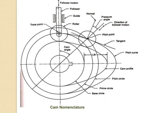 camsfollowers-190301142036.pdf