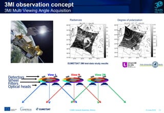 CAMS General Assembly, Athens 14 June 2016 13
3MI observation concept
3MI Multi Viewing Angle Acquisition
View 1 View N View 2N
Detectors
Wheel
Optical heads
Filters
Radiances Degree of polarization
EUMETSAT 3MI test-data study results
 