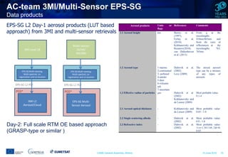 CAMS General Assembly, Athens 14 June 2016 16
PGS*
EPS-SG Multi-viewing,
Multi-spectral, co-
registration and co-location
Multi-Sensor
S5/VII/
IRS/3MI
EPS-SG Multi-
Sensor Aerosol
EPS-SG L2 PGF
EPS-SG L2 Day-1 aerosol products (LUT based
approach) from 3MI and multi-sensor retrievals
AC-team 3MI/Multi-Sensor EPS-SG
Data products
efammmm
0 iknm 
Aerosol products Units or
flags
References Comments
1.1 Aerosol height km Buriez et al.
(1997);
Ferlay et al.
(2010);
Kokhanovsky and
Rozanov(2010);
van Didienhoven
et al. (2013)
From q at the
wavelengths
410nm/865nm and
from the ratio of
reflectances at the
wavelengths 763,
765nm
1.2 Aerosol type 1-marine
2-continental
3- polluted
4-smoke
5-dust
6-volcanic
ash
7-uncertain
Dubovik et al.
(2002)
Levy (2009)
The mixed aerosol
type can be a mixture
of any types of
aerosols
1.3 Effective radius of particles mm Dubovik et al.
(2002)
Kokhanovsky and
de Leeuw (2009)
Most probable value:
0.1-4
2.1 Aerosol optical thickness - Kokhanovsky and
de Leeuw (2009)
Most probable value:
0.05 - 1.0
2.2 Single scattering albedo - Dubovik et al.
(2002)
Most probable value:
0.8 - 1.0
2.3 Refractive index - Dubovik et al.
(2002)
Most probable value:
1) n=1.34-1.64; 2)k=0-
0.03
efammmm
0
PGS*
EPS-SG Multi-viewing,
Multi-spectral, co-
registration and co-location
3MI Level 1B
3MI L2
Aerosol/Cloud
EPS-SG L2 PGF
Day-2: Full scale RTM OE based approach
(GRASP-type or similar )
 