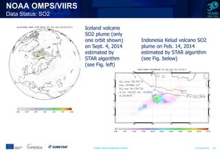 CAMS General Assembly, Athens 14 June 2016 25
NOAA OMPS/VIIRS
Data Status: SO2
Indonesia Kelud volcano SO2
plume on Feb. 14, 2014
estimated by STAR algorithm
(see Fig. below)
Iceland volcano
SO2 plume (only
one orbit shown)
on Sept. 4, 2014
estimated by
STAR algorithm
(see Fig. left)
 