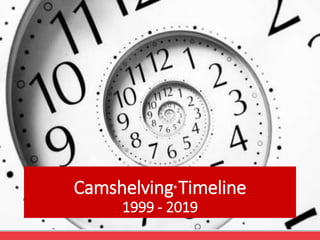 Camshelving® Timeline
1999 - 2019
 
