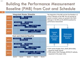 Building the Performance Measurement
Baseline (PMB) from Cost and Schedule
23
Integrated Master Schedule
SOW Sub #
SOW Sub...