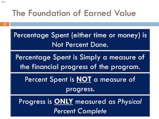 The Foundation of Earned Value
LO: 4
42
 