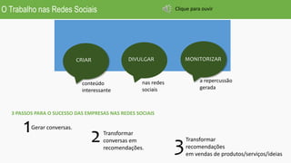 conteúdo
interessante
CRIAR
nas redes
sociais
DIVULGAR
a repercussão
gerada
MONITORIZAR
O Trabalho nas Redes Sociais
Gerar conversas.
Transformar
conversas em
recomendações.
Transformar
recomendações
em vendas de produtos/serviços/ideias
3 PASSOS PARA O SUCESSO DAS EMPRESAS NAS REDES SOCIAIS
1 2 3
Clique para ouvir
 