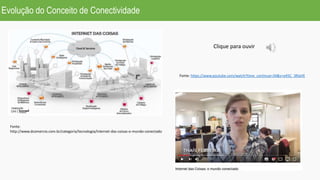 Evolução do Conceito de Conectividade
Fonte:
http://www.dcomercio.com.br/categoria/tecnologia/internet-das-coisas-o-mundo-conectado
Fonte: https://www.youtube.com/watch?time_continue=34&v=eX5C_3RIaVE
Clique para ouvir
 