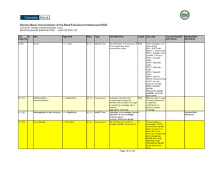 Camt029 Code Rjnr camt.053.001.02.pdf