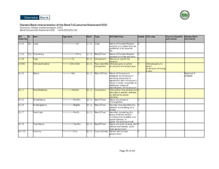 Camt029 Code Rjnr camt.053.001.02.pdf