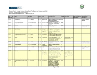 Camt029 Code Rjnr camt.053.001.02.pdf