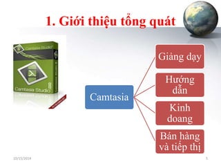 1. Giới thiệu tổng quát 
Camtasia 
Giảng dạy 
Hướng 
dẫn 
Kinh 
doang 
Bán hàng 
và tiếp thị 
10/15/2014 5 
 