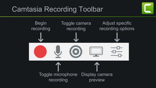 Camtasia Recording Toolbar
Begin
recording
Toggle camera
recording
Adjust specific
recording options
Toggle microphone
recording
Display camera
preview
 