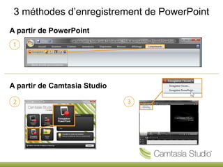 3 méthodes d’enregistrement de PowerPoint A partir de PowerPoint A partir de Camtasia Studio 