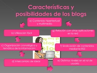 f) Sindicación de contenidos mediante  RSS c) Organización cronológica y temática de la información a) Contenido hipertextual y multimedia b) Utilización fácil g) Relación con otras aplicaciones en la red d) Intercambio de ideas e) Distintos niveles en el rol de usuario 
