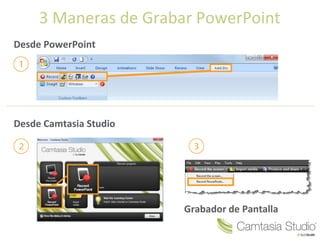 3 Maneras de Grabar PowerPoint
Desde PowerPoint




Desde Camtasia Studio




                        Grabador de Pantalla
 