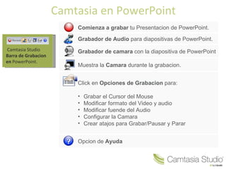 Camtasia en PowerPoint
                         Comienza a grabar tu Presentacion de PowerPoint.

                         Grabador de Audio para diapositivas de PowerPoint.
Camtasia Studio          Grabador de camara con la diapositiva de PowerPoint
Barra de Grabacion
en PowerPoint.
                         Muestra la Camara durante la grabacion.


                         Click en Opciones de Grabacion para:

                         •   Grabar el Cursor del Mouse
                         •   Modificar formato del Video y audio
                         •   Modificar fuende del Audio
                         •   Configurar la Camara
                         •   Crear atajos para Grabar/Pausar y Parar


                         Opcion de Ayuda
 