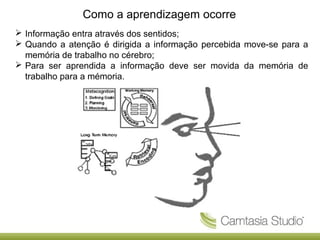 Como a aprendizagem ocorre
 Informação entra através dos sentidos;
 Quando a atenção é dirigida a informação percebida move-se para a
memória de trabalho no cérebro;
 Para ser aprendida a informação deve ser movida da memória de
trabalho para a mémoria.

 