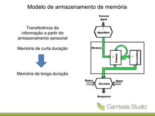 Modelo de armazenamento de memória

Transferência da
informação a partir do
armazenamento sensorial
Memória de curta duração

Memória de longa duração

 