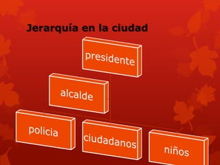 Jerarquía en la ciudad
 