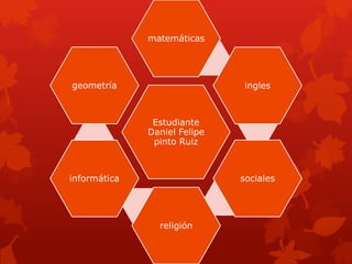 Estudiante
Daniel Felipe
pinto Ruiz
matemáticas
ingles
sociales
religión
informática
geometría
 