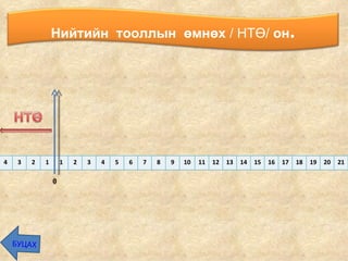 БУЦАХ Нийтийн  тооллын  өмнөх  / НТӨ/  он . 4 3 2 1 1 2 3 4 5 6 7 8 9 10 11 12 13 14 15 16 17 18 19 20 21 